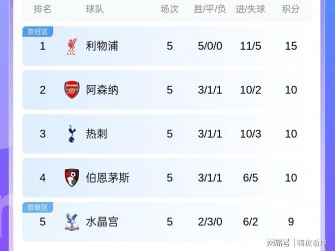 欧联倒计时；里昂清晨调整名单；细节引发关注；媒体盛赞；赛程密集仍需轮换的简单介绍