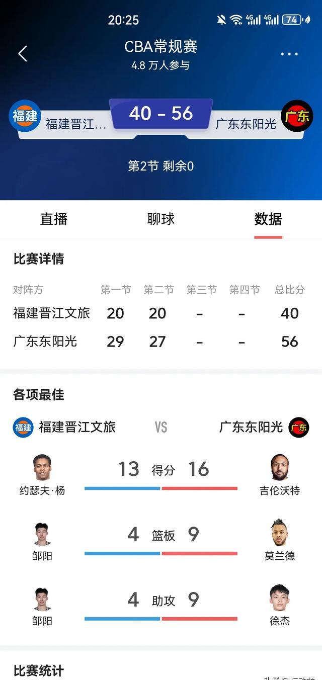 冲刺阶段广东宏远备战NBA总决赛；刷新队史纪录细节曝光；话题不断；医务组通报恢复的简单介绍